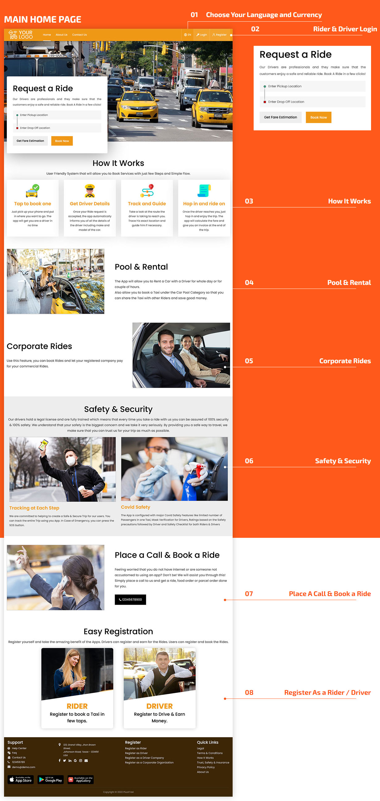 how web panels works
