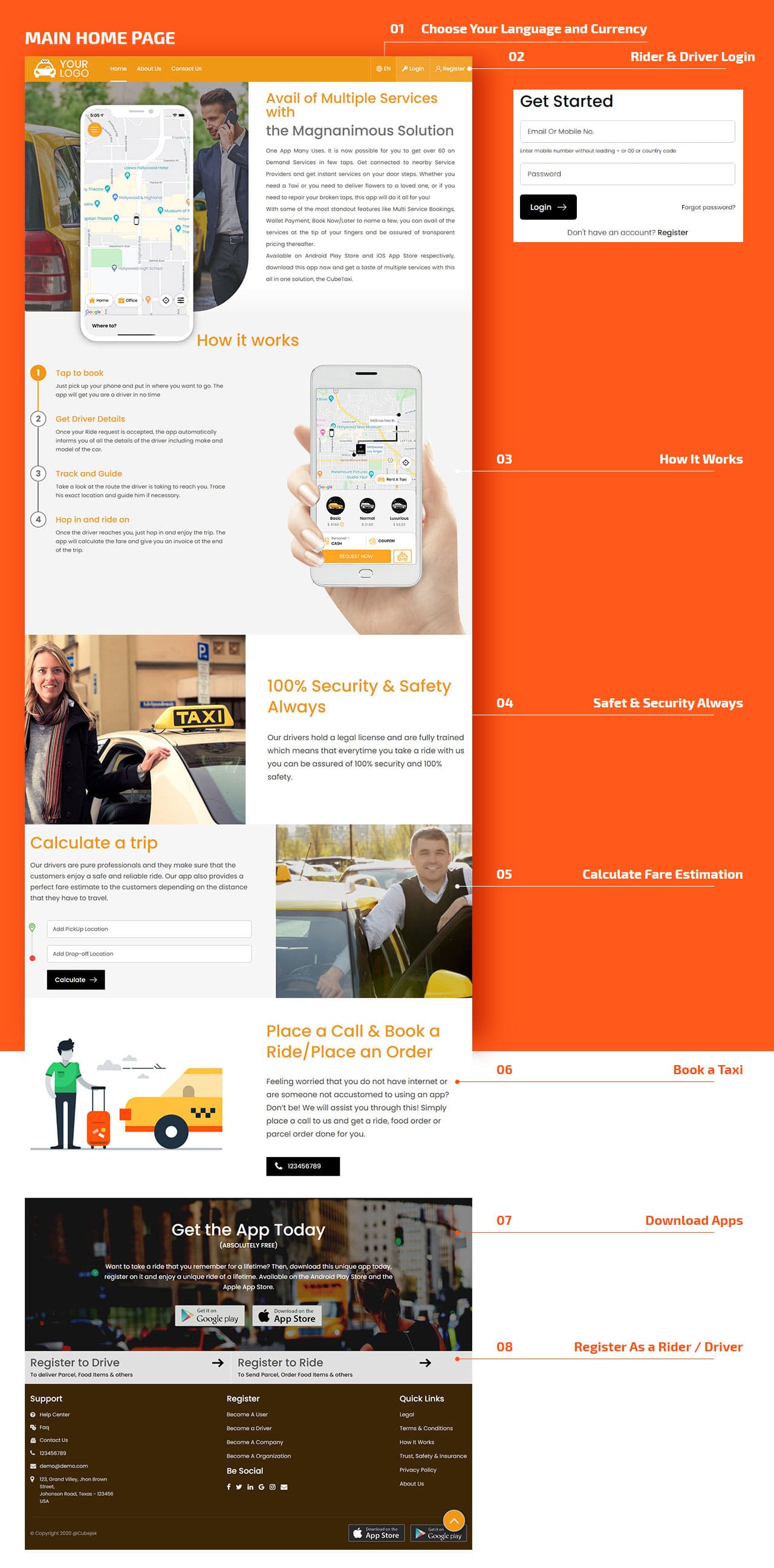 how web panels works how web panels works