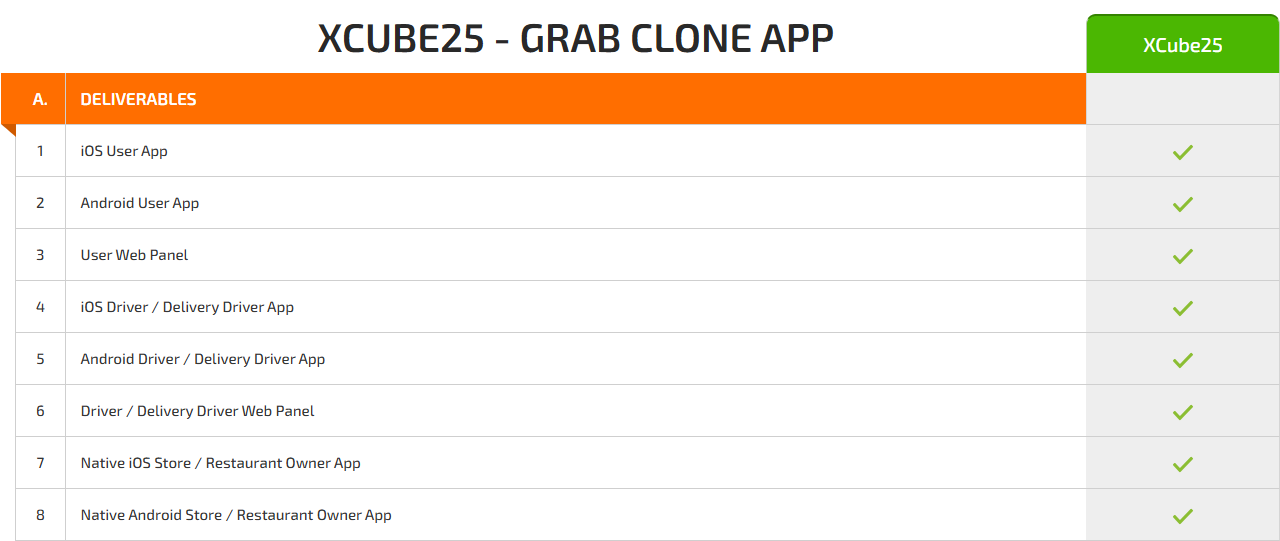 Grab Clone pricing