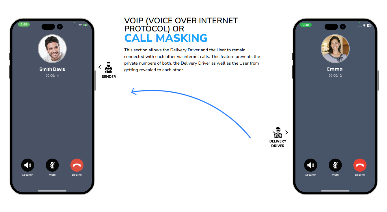 call masking