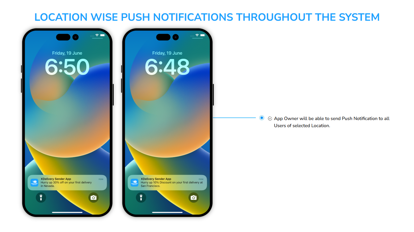 location wise push notification