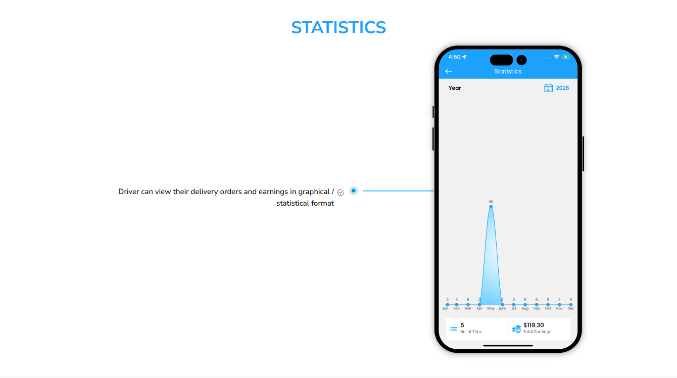 delivery order earning statistics