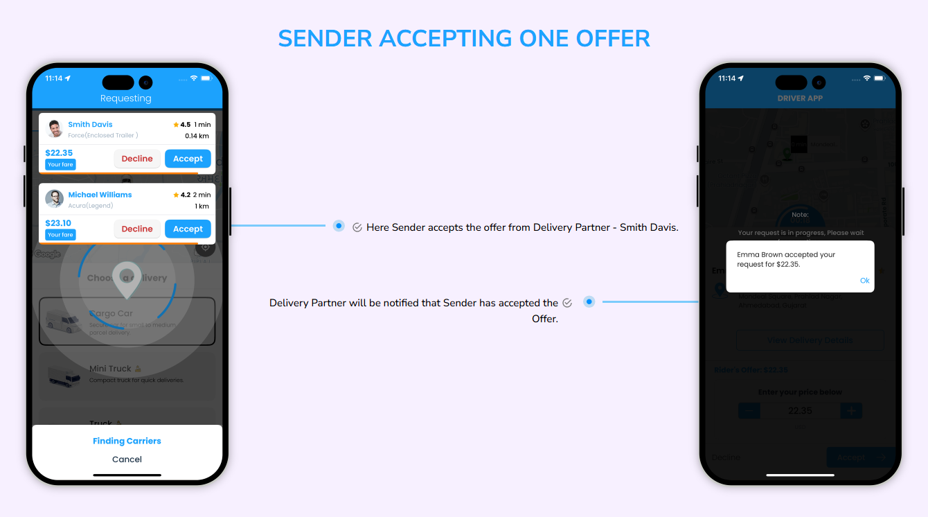 Sender accepting one offer