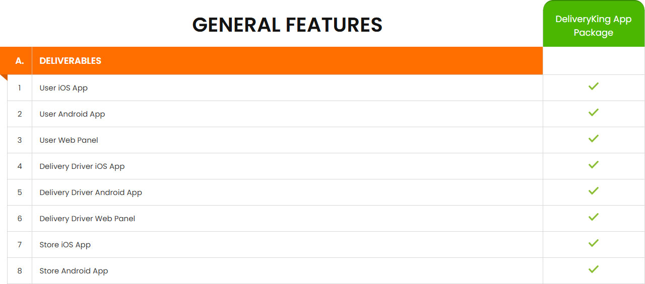 on demand delivery app development cost