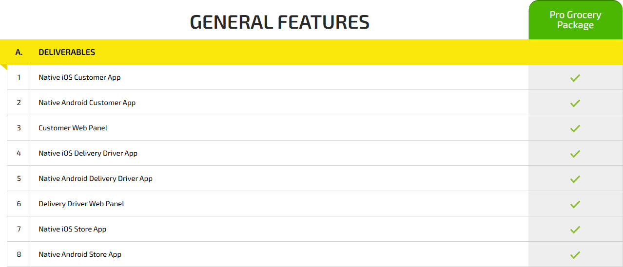 grocery delivery app development cost