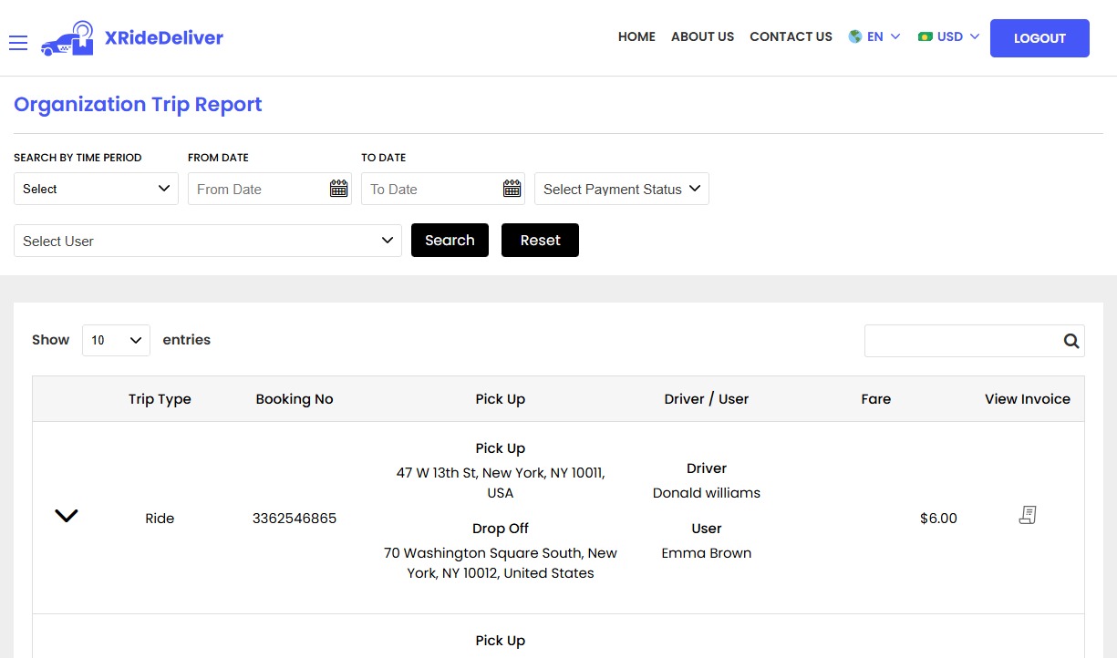 Organization Trip Report