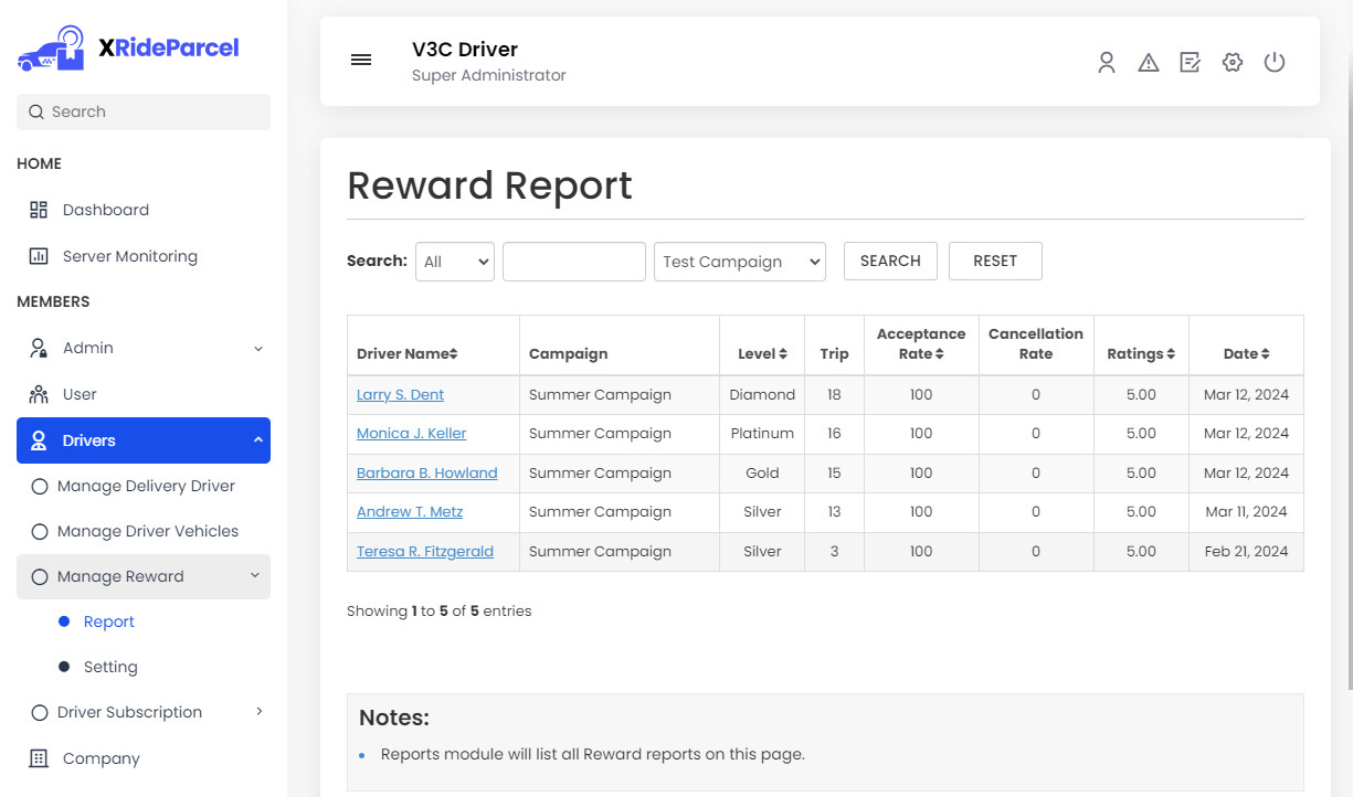 Reward Report